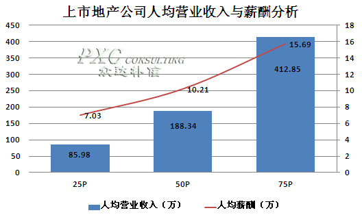 华西村人均收入_人均营业收入(2)
