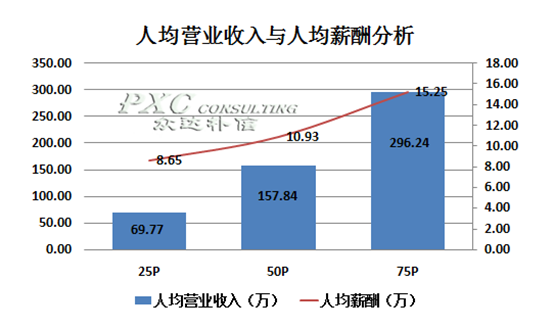 收入证明范本_支出收入表格_效益收入