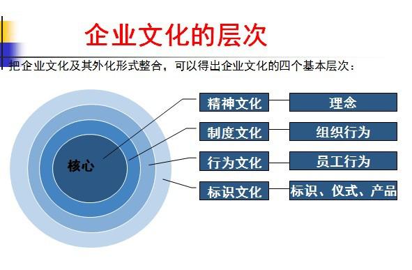 企业文化落地的思路与方法-学路网-学习路上 有我相伴