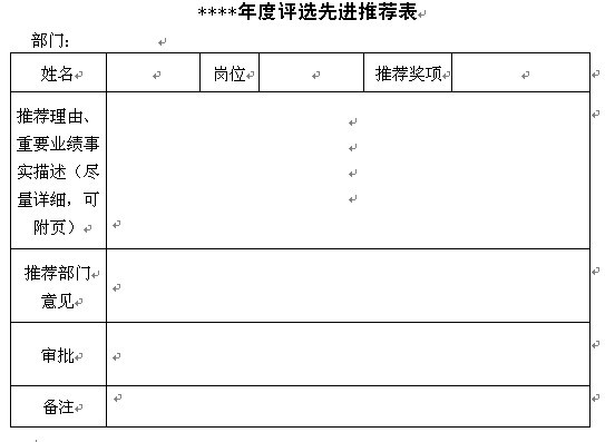 川渝牛人分享 -如何评选优秀员工?