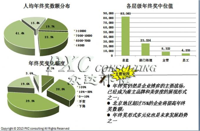 点击图片查看详情 中国二线城市_一二线城市收入