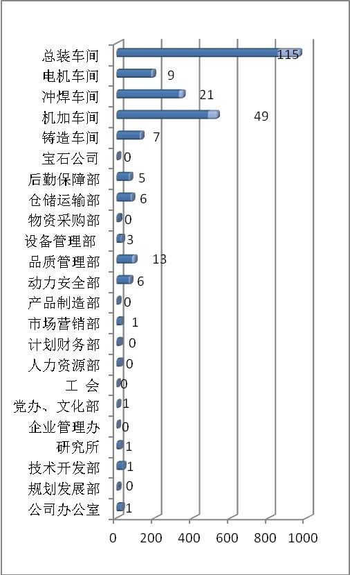 收入证明_职工收入分析报告(3)