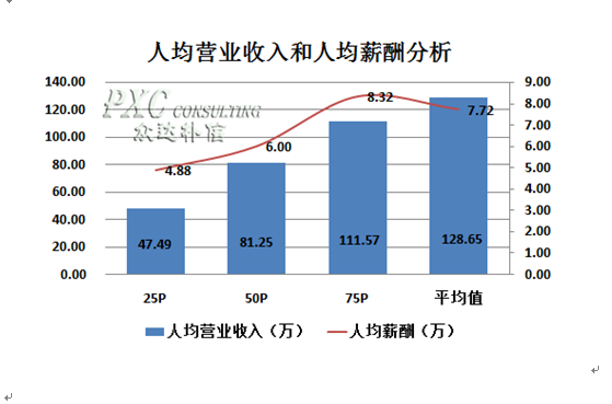 收入证明_效益收入(3)