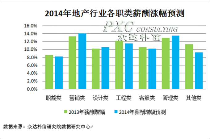 收入证明_企业收入预测(2)