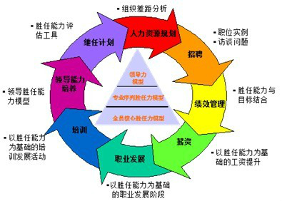 人力资源规划+-+三茅总结