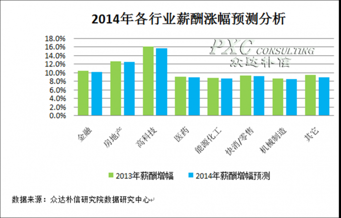 收入证明_行业收入预测(3)