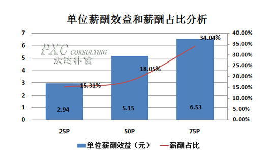 收入证明_金融企业 营业收入(3)