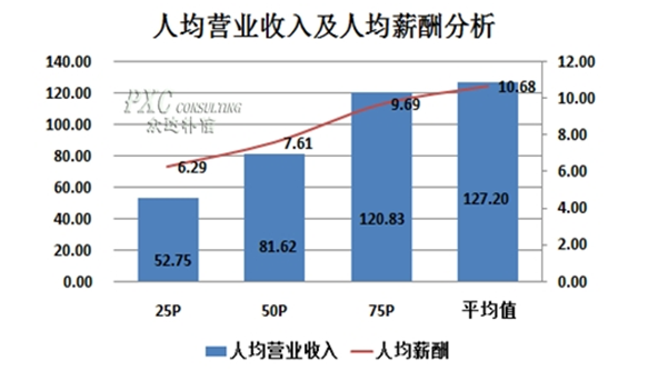 尼尔机械纪元_机械收入