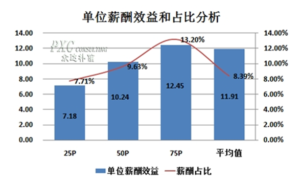 华西村人均收入_人均效益分析(3)