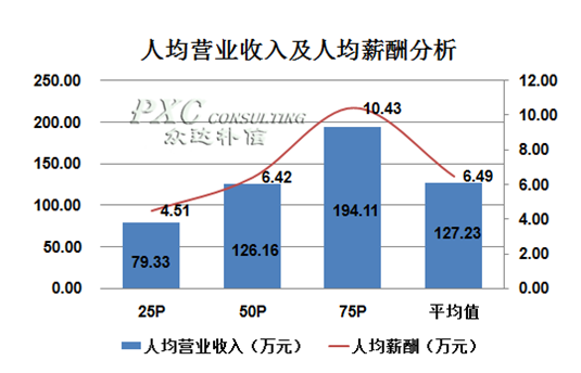 华西村人均收入_人均效益分析