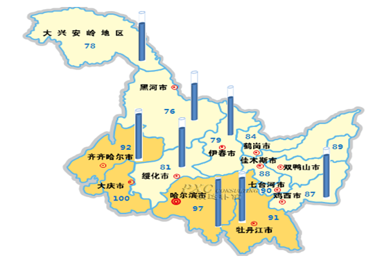 2013年黑龙江薪酬地图大庆排第一