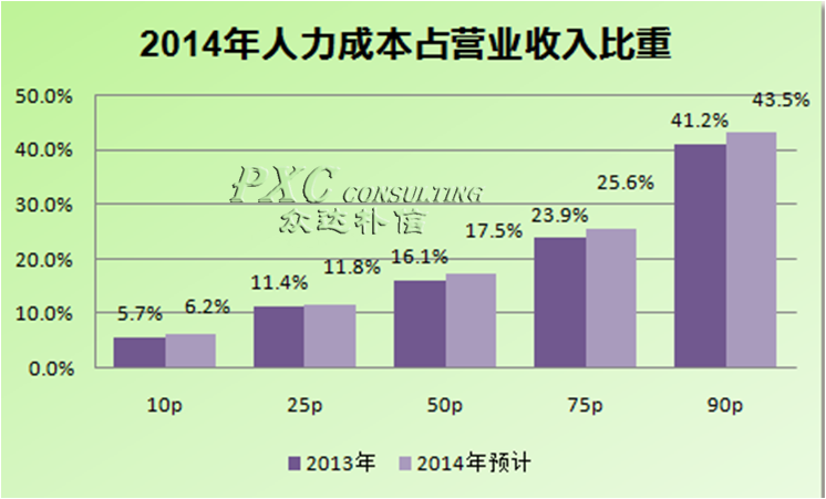 收入证明范本_支出收入表格_研发费用占收入的比重(3)