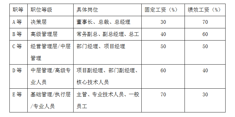 收入证明_百度公司的收入(2)