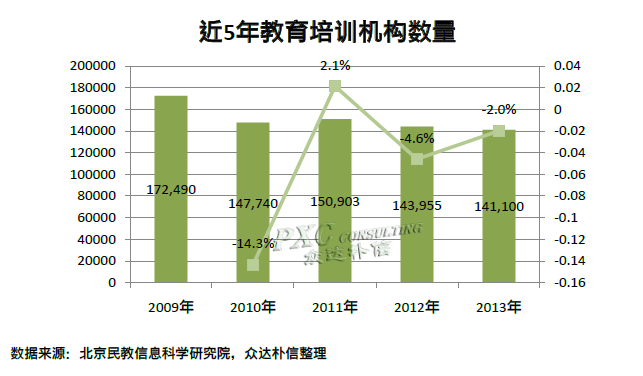 收入证明_培训行业收入