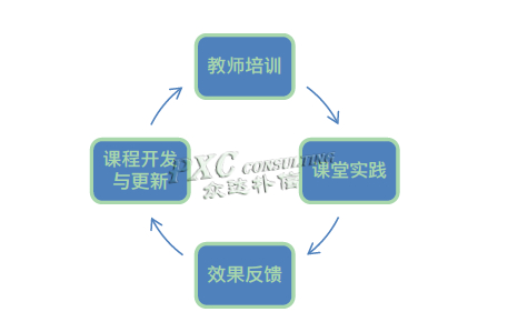 收入证明_培训行业收入