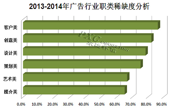 收入证明_广告行业收入(3)