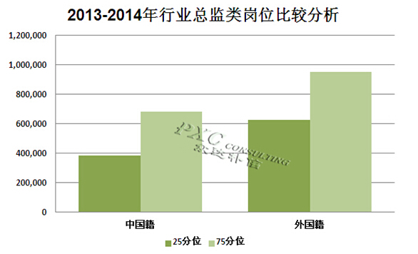 收入证明_行业收入差距 现状(3)
