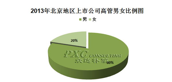 收入证明_传媒人员的收入状况(3)
