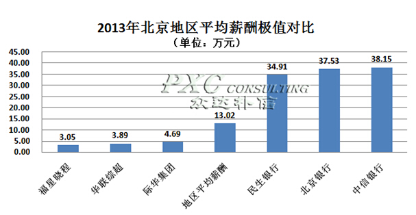 收入证明_传媒行业收入