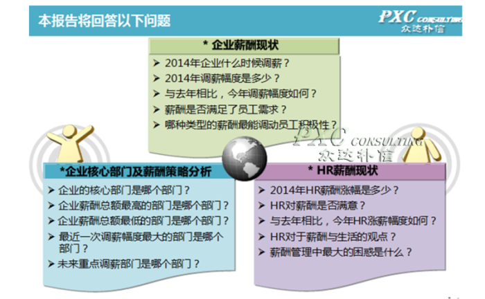 有什么关系英文_收入与什么有关系(3)