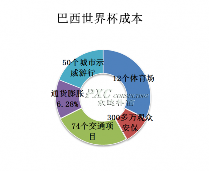 巴西gdp预测_巴西gdp表格图片(3)