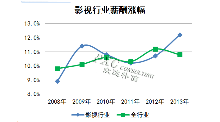 收入证明_电影网站收入(2)