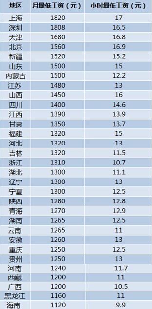 吕子乔高收入的人_上海高收入标准