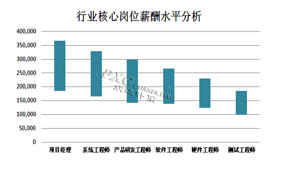 收入证明_行业收入差距现状