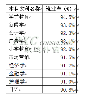 山东土地面积和人口_圣斯克家具安徽人(3)