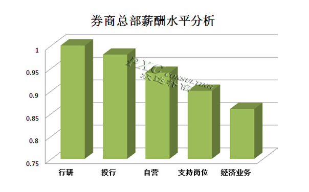 行业研究员_证券行业研究员收入