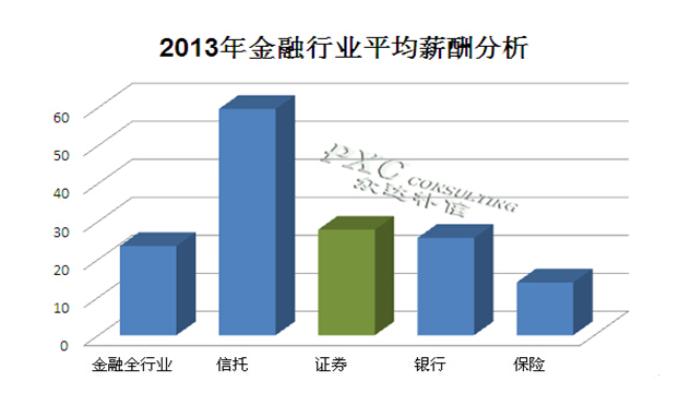 证券从业资格证_证券行业收入水平