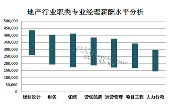收入证明_规划设计师收入(2)