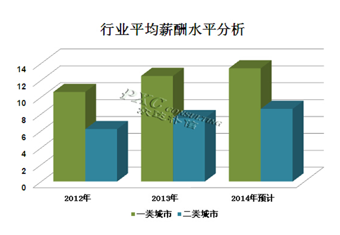 保险女业务员潜规则_小额贷业务员收入