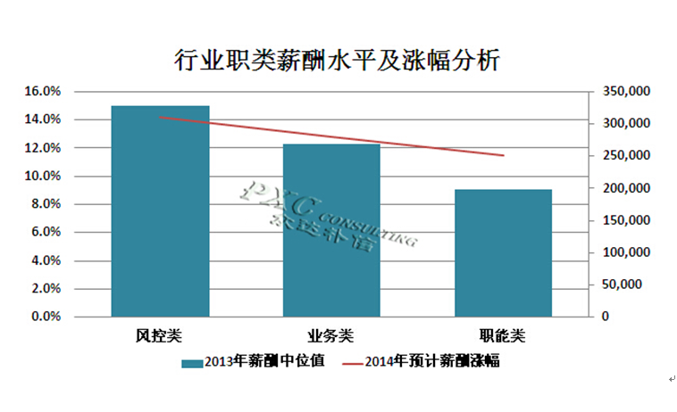 保险女业务员潜规则_小额贷业务员收入