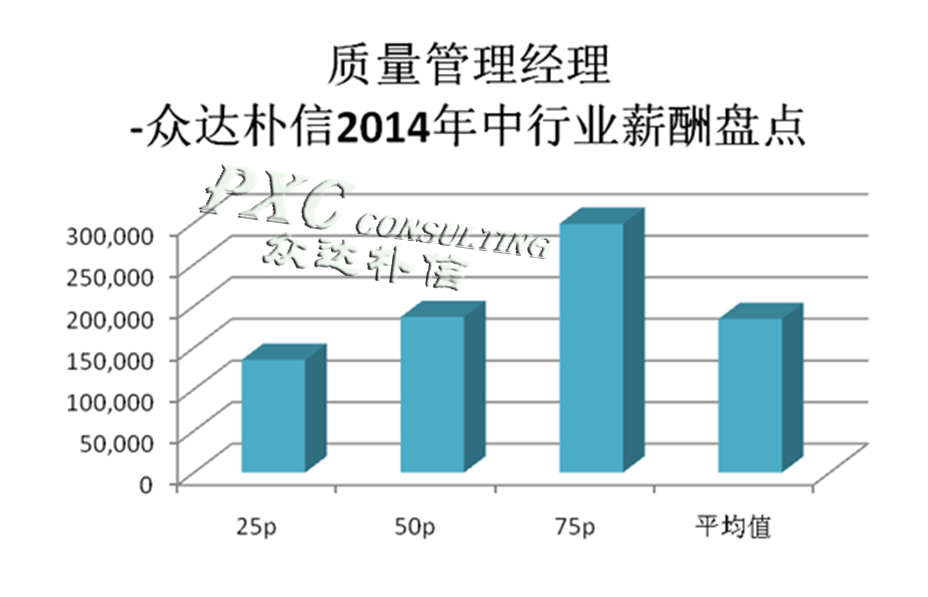 收入证明_质量经理收入(2)