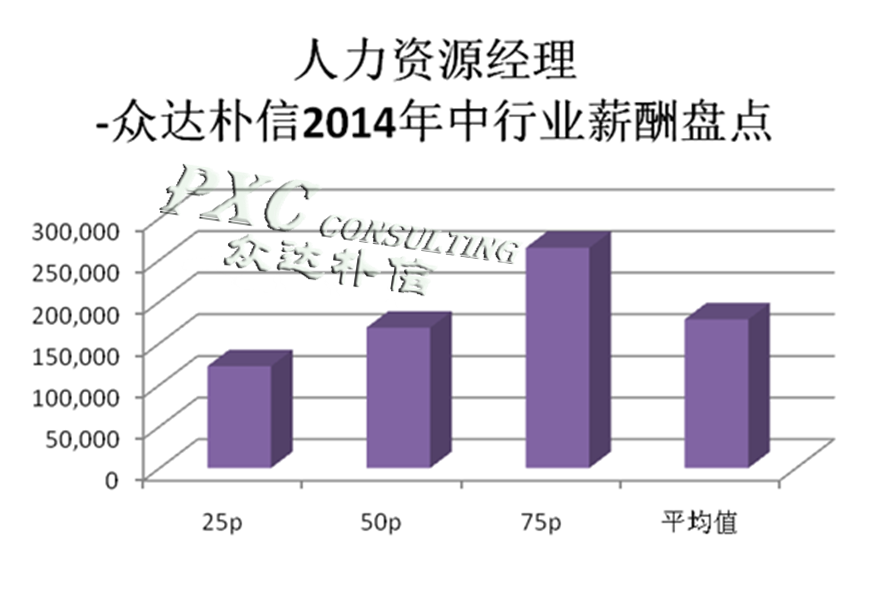 收入证明范本_支出收入表格_研发经理收入(3)