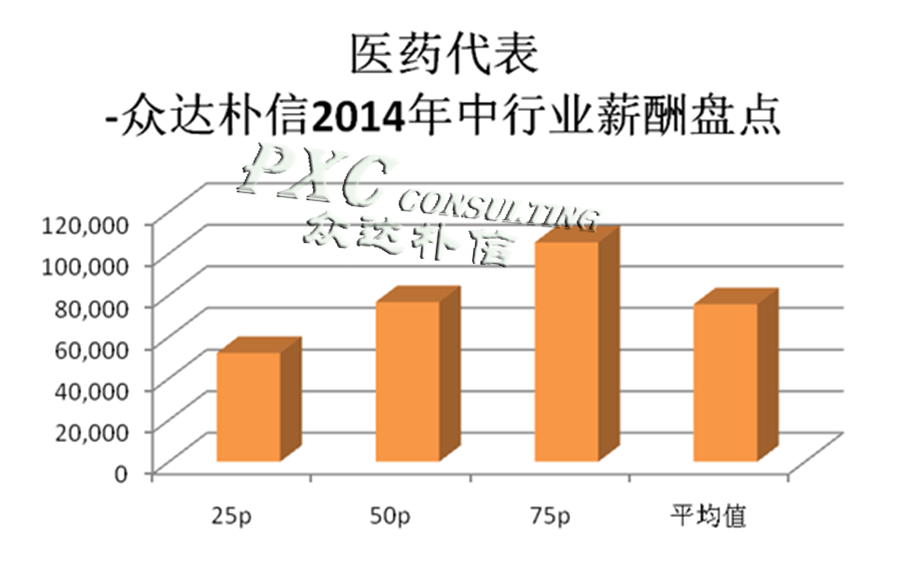 医药行业空压机_医药行业收入分析