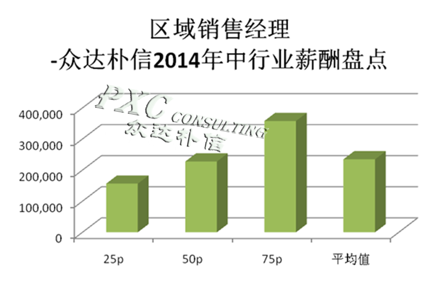 做医药销售技巧和话术_医药销售经理收入