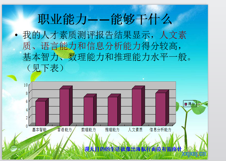 认识自我 提升能力 做一名合格的管理者