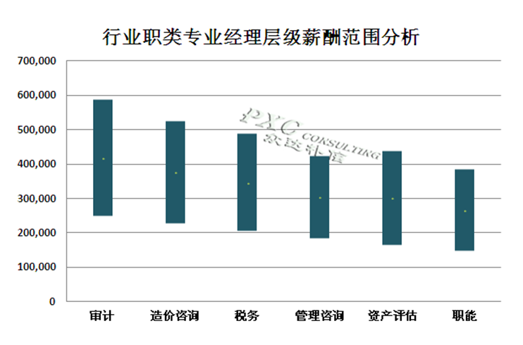 杰尼斯事务所_事务所收入
