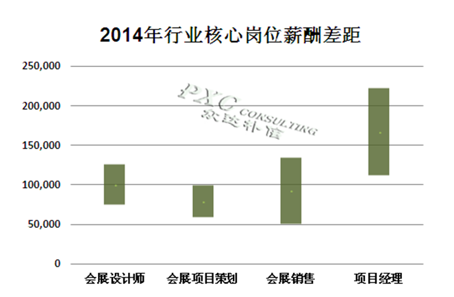 收入证明_会展行业收入