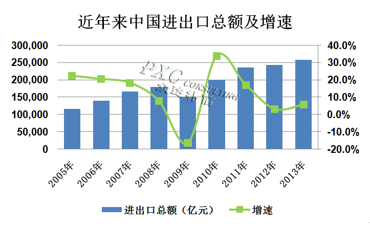 广东外语外贸大学_温州外贸收入