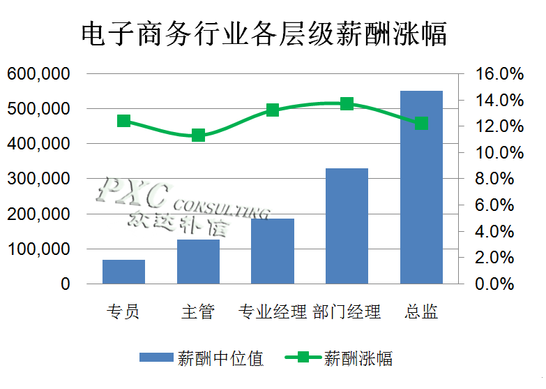 找不同_不同行业收入状况(2)
