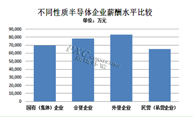 找不同_不同行业收入状况