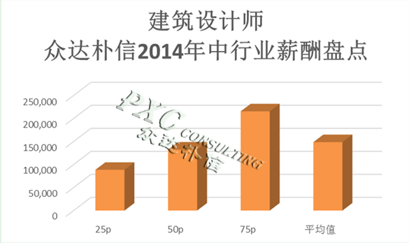 收入证明_工业设计师收入(2)