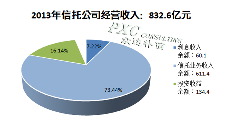 收入证明_门票收入信托(2)