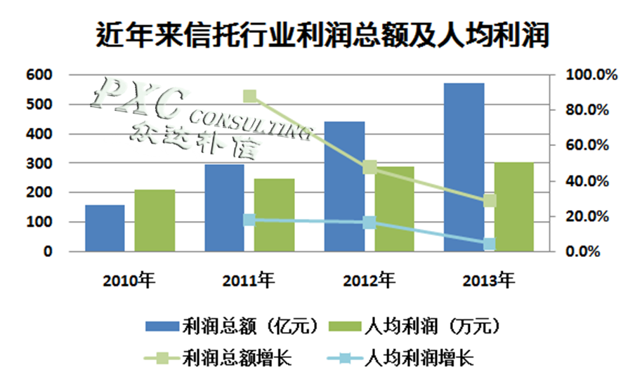 收入证明_信托行业平均收入(2)