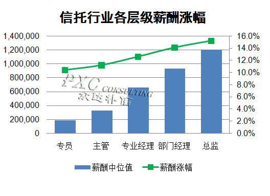 收入证明范本_支出收入表格_信托行业收入