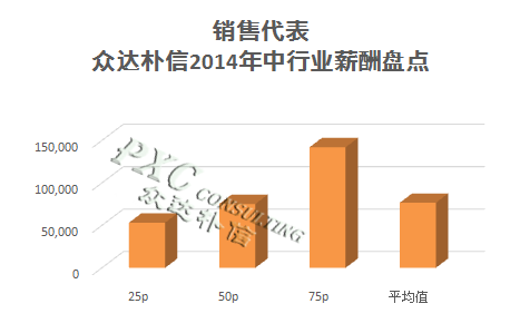 收入证明_销售收入分析报告(2)