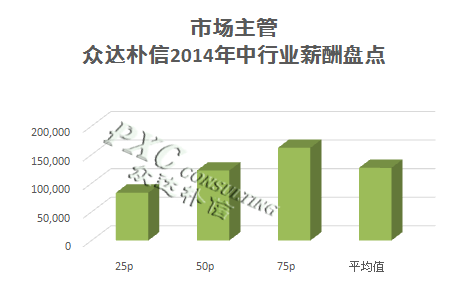财政收入结构_结构设计师收入(2)